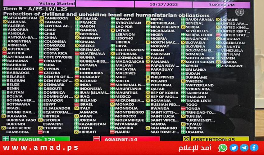 ترحيب فلسطيني بقرار الجمعية العامة حول حماية المدنيين