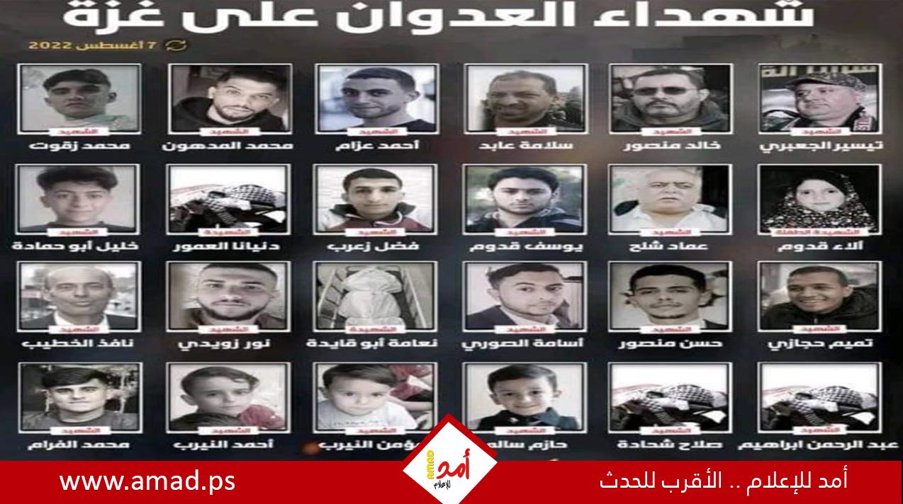 16 حزب ومنظمة عربية تدين العدوان على غزة .. وتؤكد دعمها غير المشروط للشعب الفلسطيني