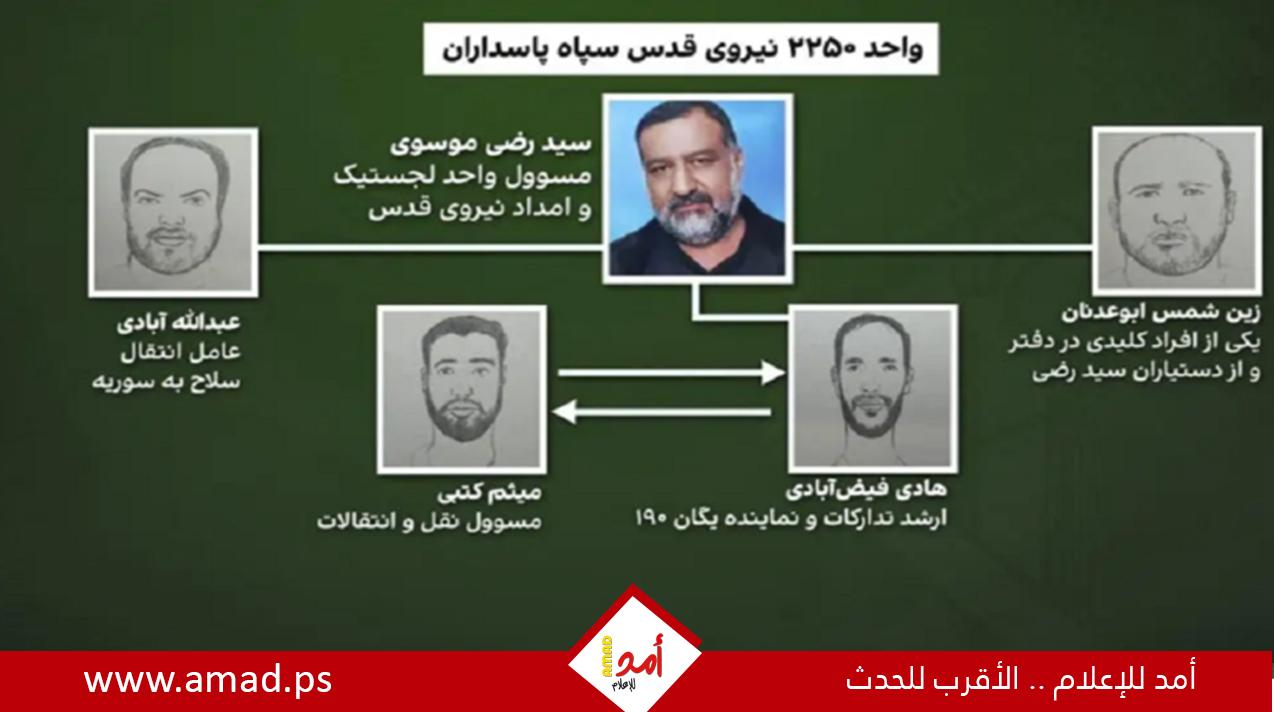 تقرير: "أهداف الاغتيال الإيرانية المحتملة لإسرائيل"