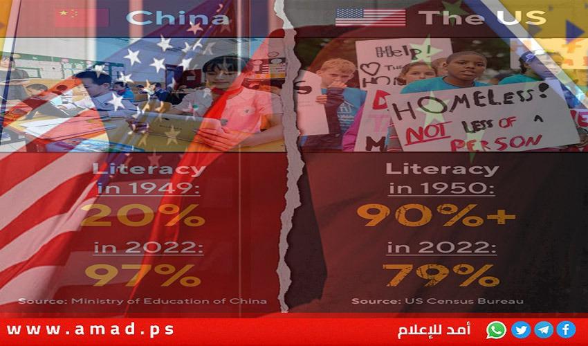 دبلوماسية صينية تثير غضب أميركيين بتغريدة "محو الأمية والتشرد"