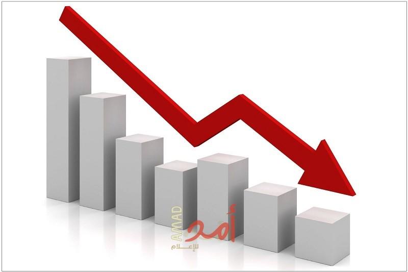 الإحصاء الفلسطيني: انخفاض الناتج المحلي الإجمالي بنسبة (2%)