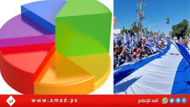 استطلاع: نصف الإسرائيليين متشائمون بشأن المستقبل