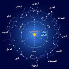 توقعات.. ليلى عبداللطيف: مصر بلا رئيس..والحايك: الاردن عراب المصالحة العربية