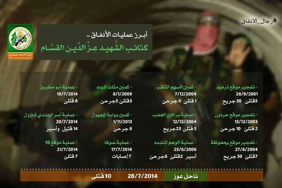 القسام ينشر إحصائية لأبرز عمليات الأنفاق