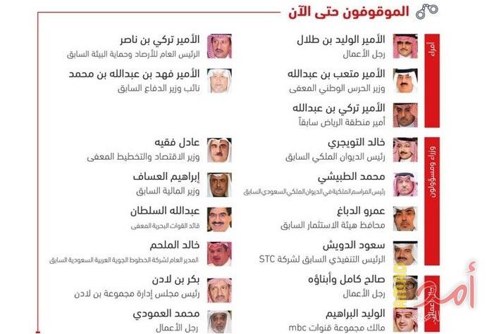 السعودية ستجمّد الحسابات المالية للموقوفين على خلفية قضايا فساد