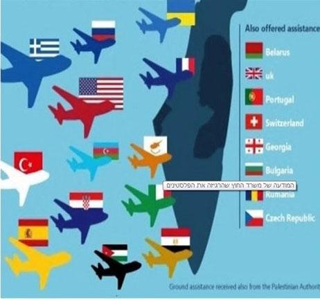 الخارجية الاسرائيلية تشكر الدول التي شاركت بإطفاء الحرائق باستثناء فلسطين