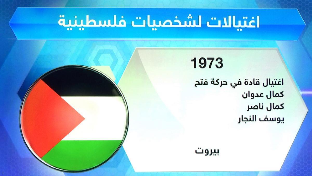 اغتيالات الشخصيات الفلسطينية.. نهج إسرائيلي قديم
