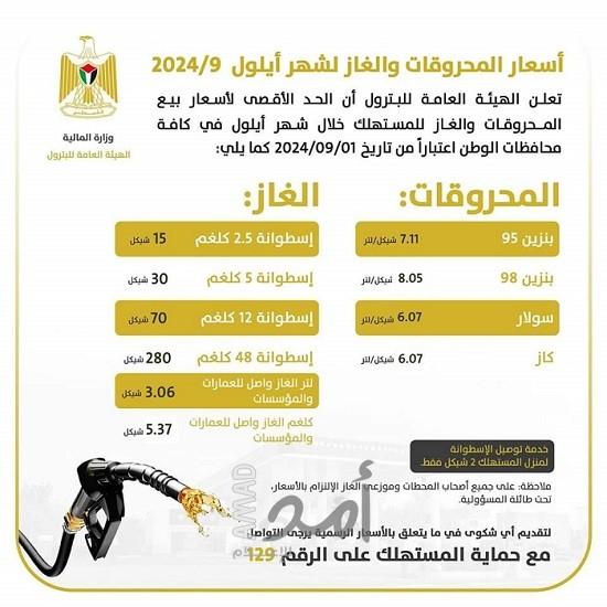 أسعار المحروقات والغاز لشهر سبتمبر في فلسطين: انخفاض البنزين والسولار