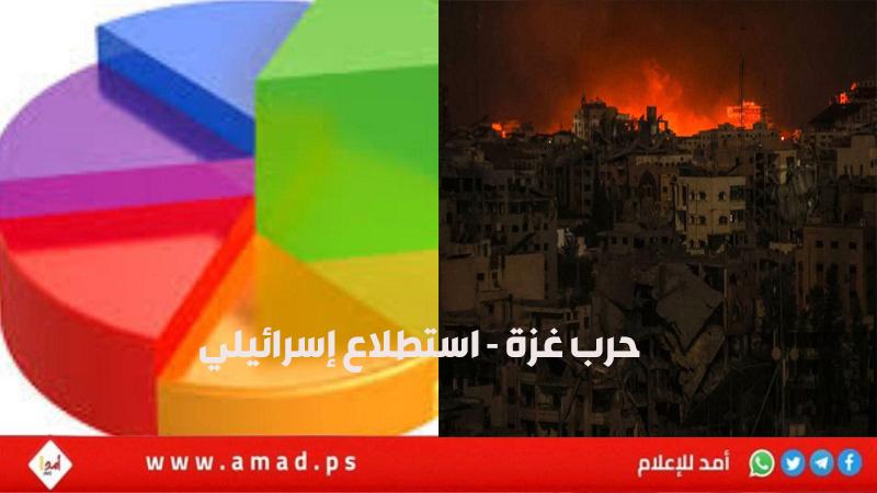 استطلاع: المعارضة الصهيونية تتفوق على التحالف الحاكم..وآيزنكوت لا زال متفوق على نتنياهو رغم التراجع