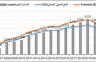 الإحصاء الفلسطيني: انخفاض مؤشر أسعار تكاليف البناء للمباني السكنية عن شهر يوليو بمقدار  0.31%