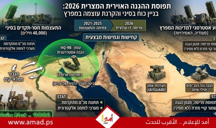 تقرير عبري: القاهرة تعزز دفاعاتها في سيناء وتزود الخليج بمنظومات "أمون" في وقت واحد